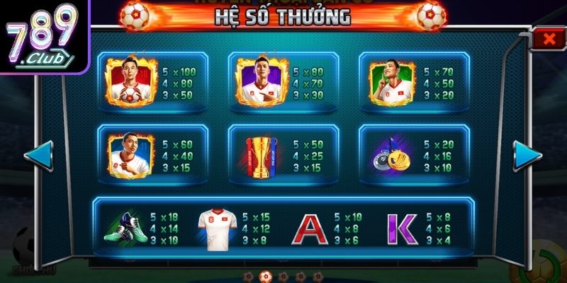 Huyền Thoại Sân Cỏ 789Club – Game Slot Bóng Đá Đỉnh Cao 3 Phân tích nhịp trả thưởng theo từng hiệp