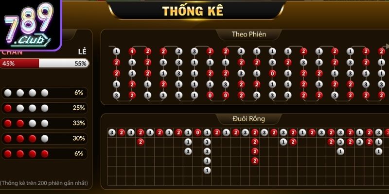 Xóc Đĩa 789Club, Hướng Dẫn Luật Và Cách Đặt Cược Hiệu Quả 3 Quan sát lịch sử kết quả